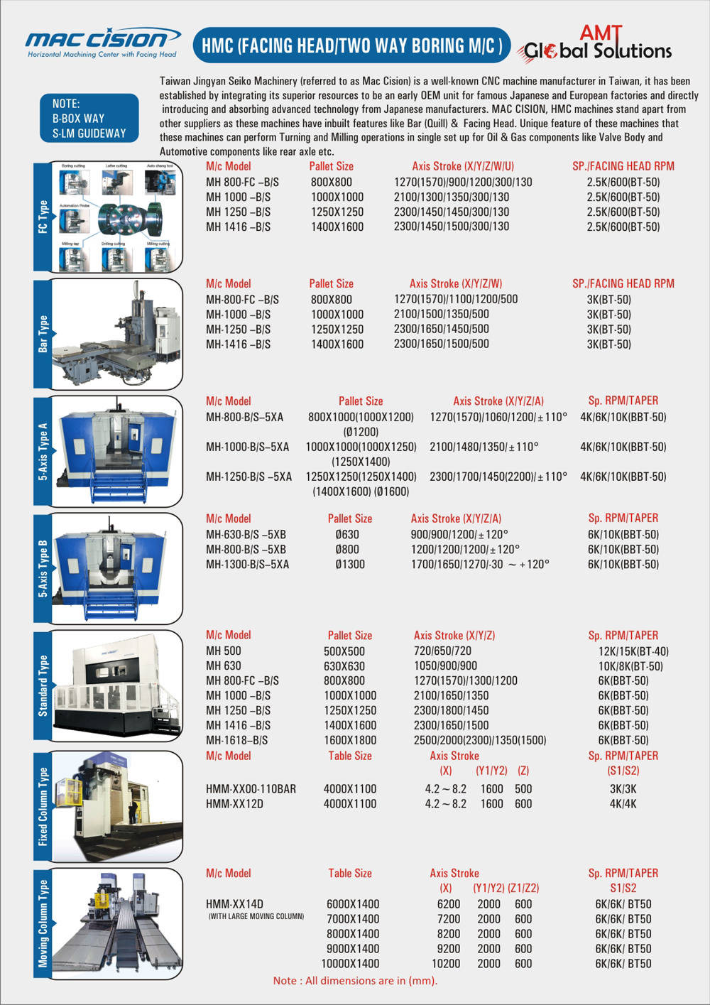 MAC CISION HMC FACING HEAD/TWO WAY BORING MACHINES